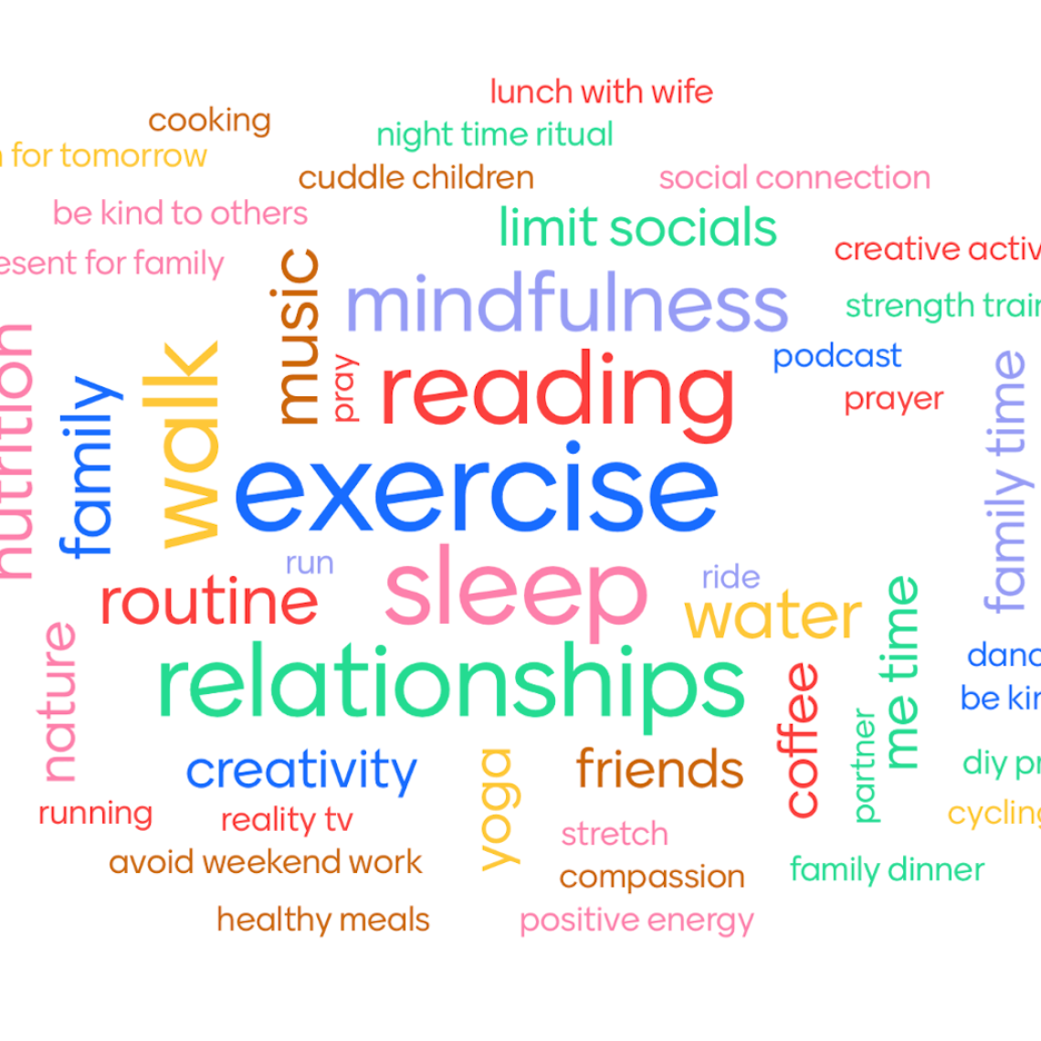 Positive Impact Wellbeing in tough times blog